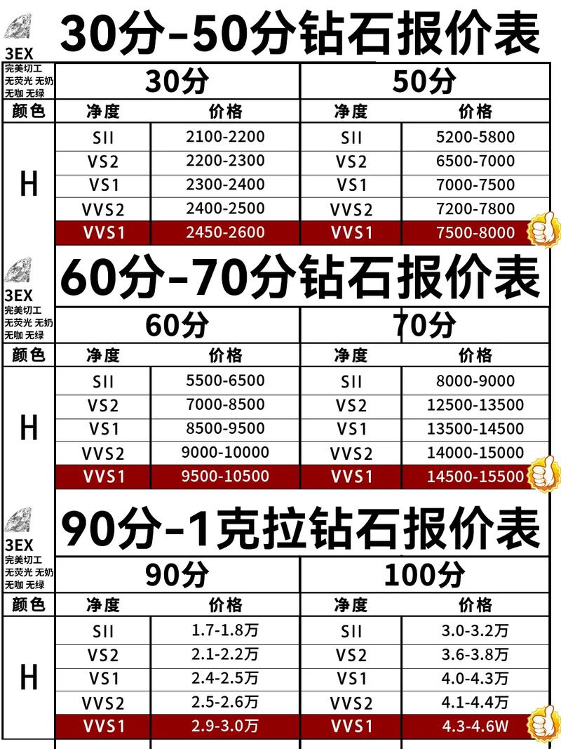 30分裸钻价格
