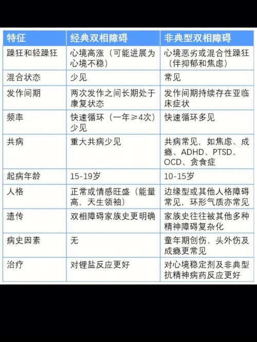 如何区分情感障碍与其他类型的心理疾病