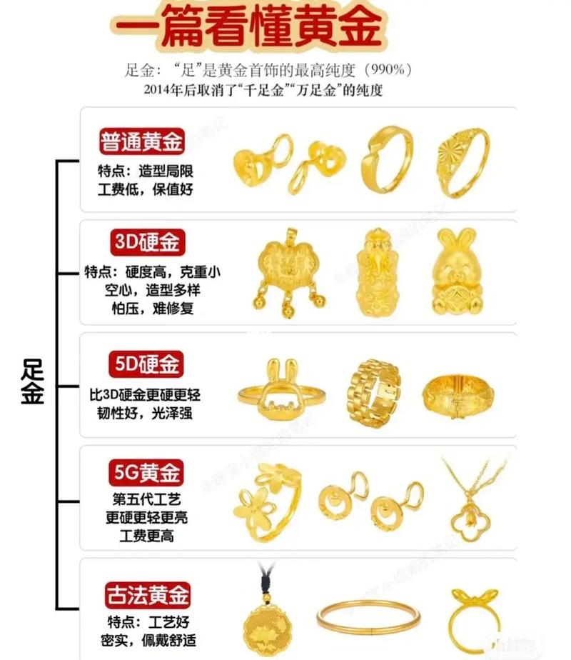 3d金和千足金的区别
