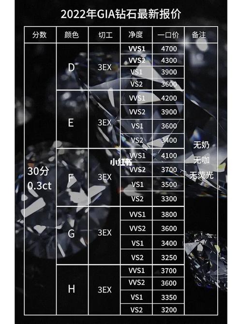 30分的裸钻价格
