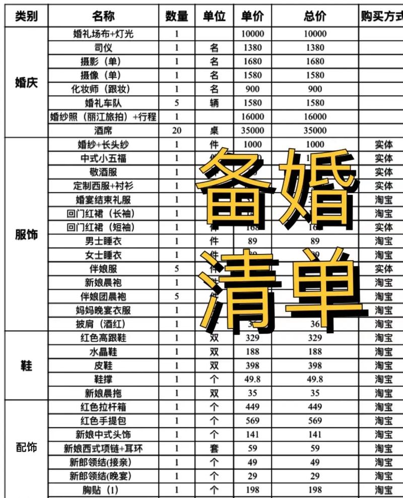 婚礼用品清单一览表
