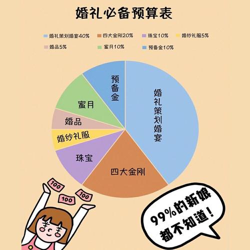 西式婚礼的成本一般是怎样的