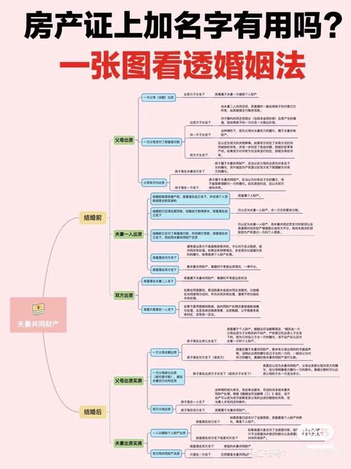 如何快速理解婚姻法解释四的核心内容