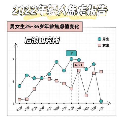 现在的年轻人焦虑主要来自哪些方面