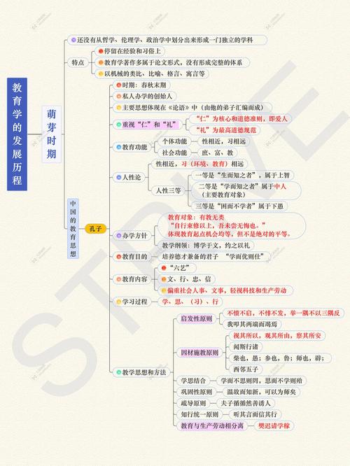 介绍一下四件套的起源和发展历程