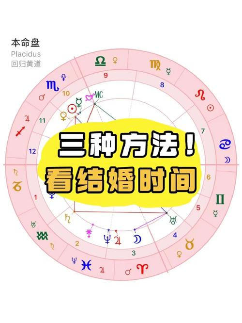 如何搭配婚礼日期和星座来选择结婚吉日