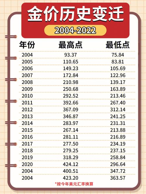 钯金和黄金的市场价格如何确定