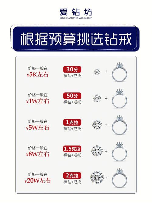 选择钻戒或黄金戒指时应该考虑哪些因素