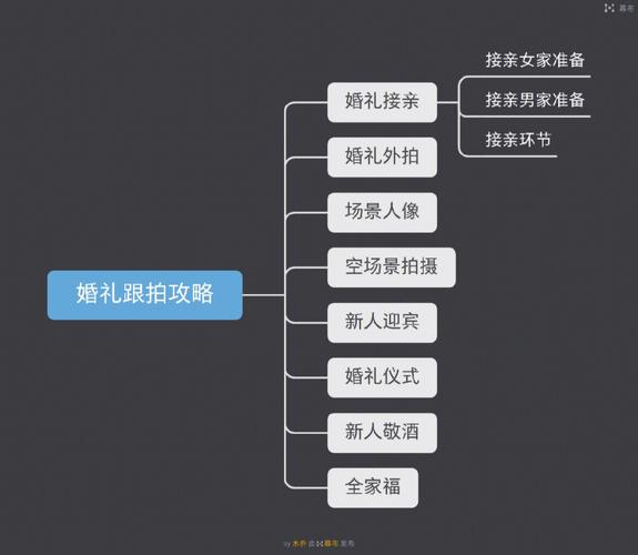 婚礼跟拍的时候有哪些常见的陷阱要避免