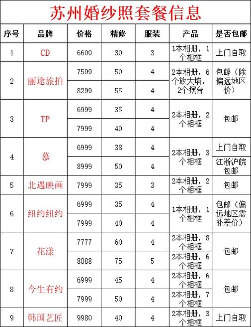 想要找一个苏州婚纱摄影的优惠套餐，有推荐吗