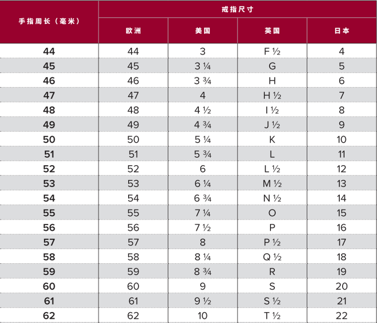 你能给我推荐一些知名品牌的戒指尺寸吗