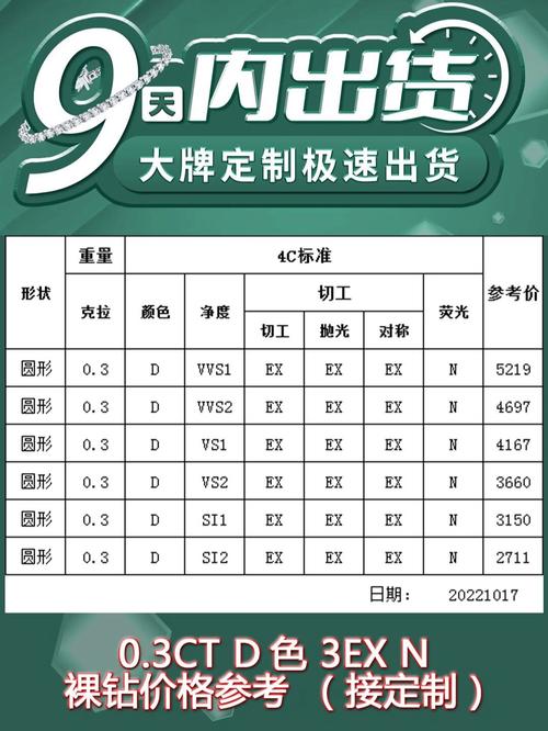 30分裸钻大概能买到什么价位