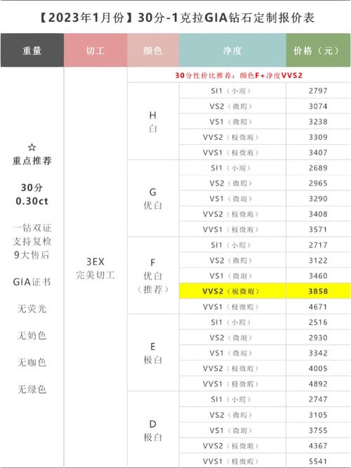 钻石的ct分数和价格有关系吗