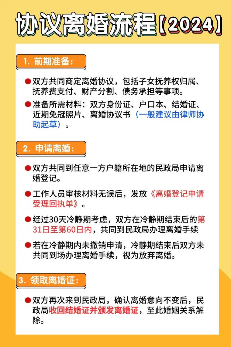 协议离婚和诉讼离婚的区别在哪里