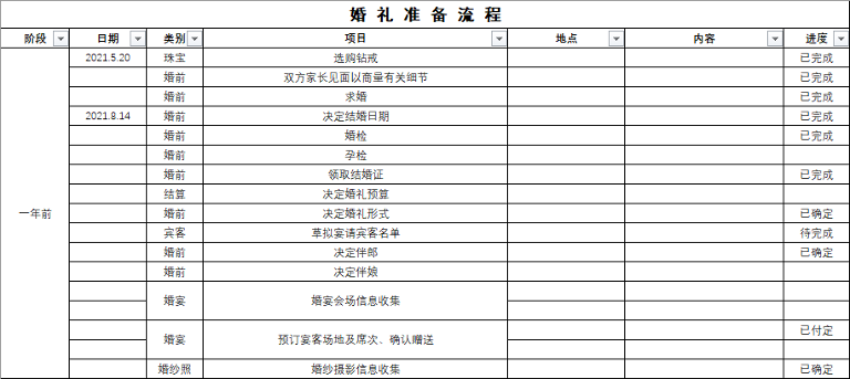 婚礼准备清单里通常包括哪些项目