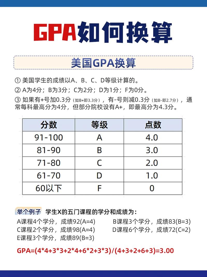 GPA怎么算