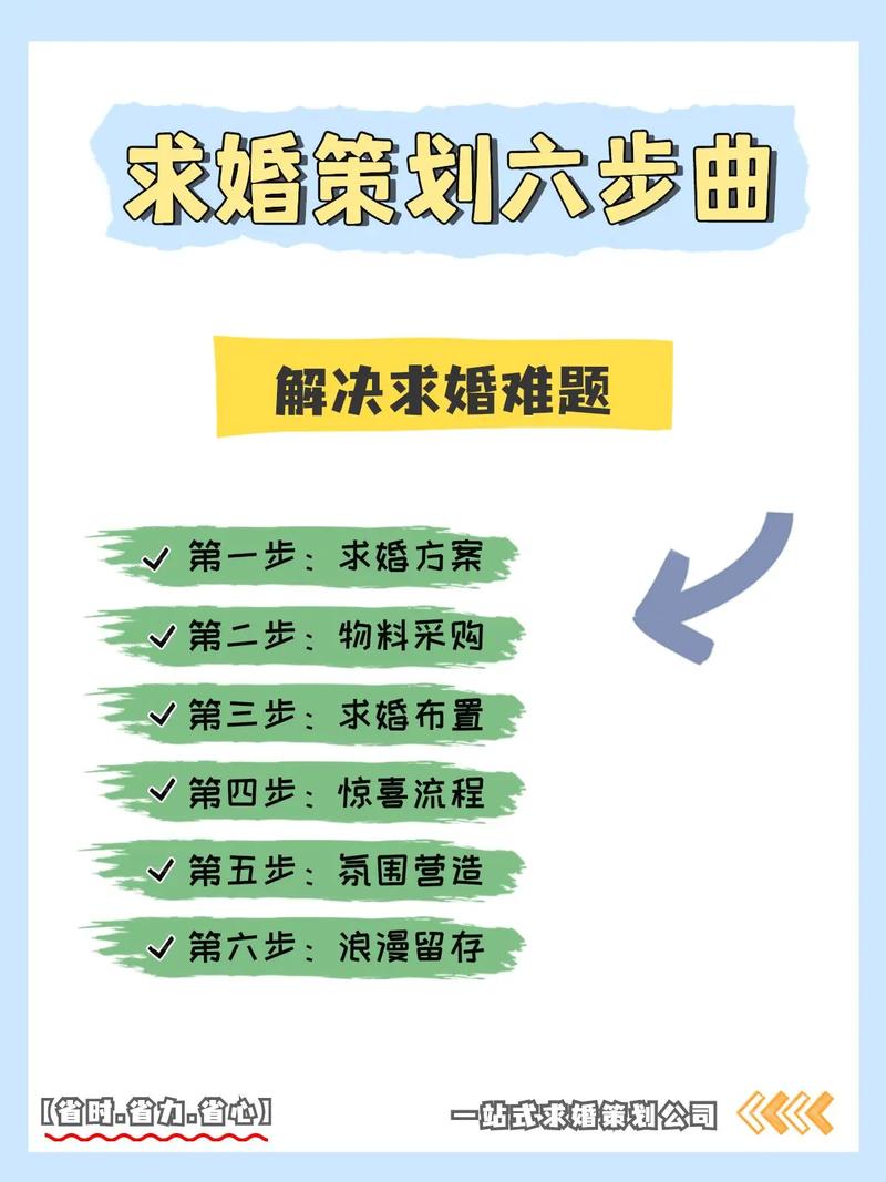 怎样的求婚方式最浪漫