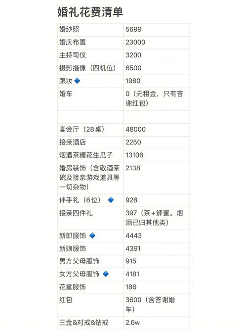 如何平衡婚礼的浪漫与实际花费