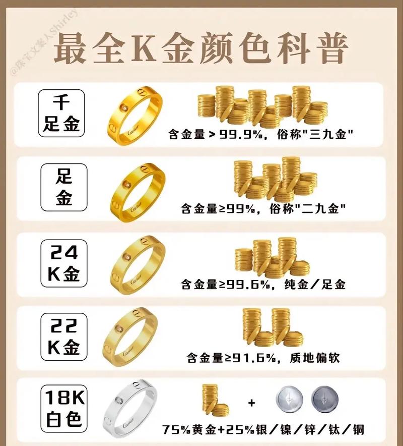 如何辨别市面上的K金和足金