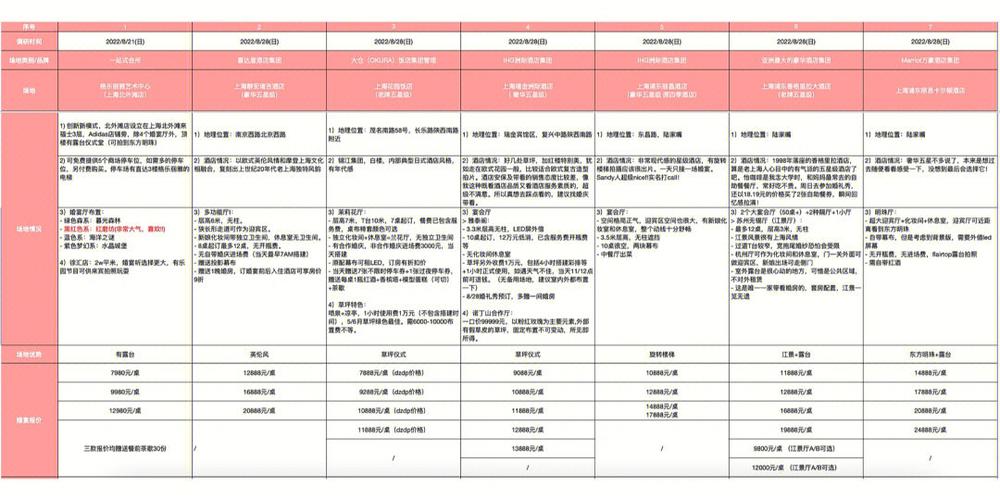 在上海预订婚宴时，如何平衡个人喜好和实际需求