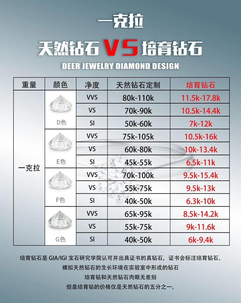 钻石的价格一般是如何确定的