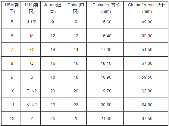 美号戒指的尺寸和普通戒指有什么区别