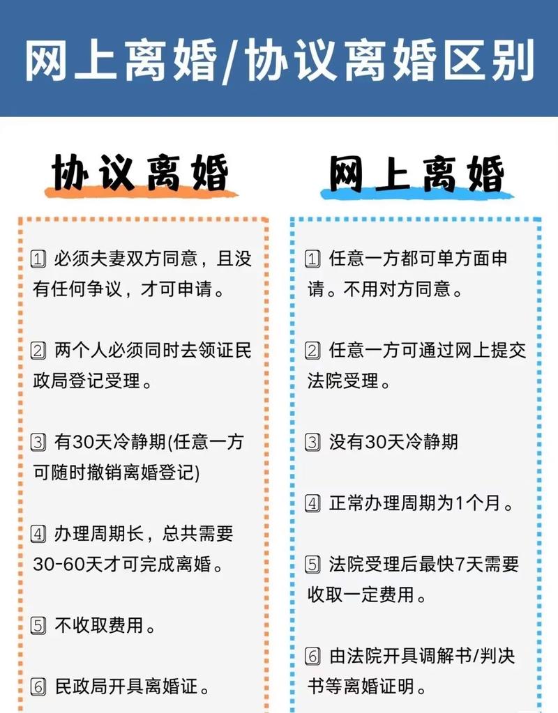 如果夫妻双方都同意离婚，但没有律师代表，应该怎么办