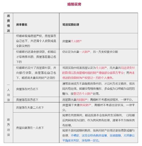 婚后父母赠与房产的比例怎么分配