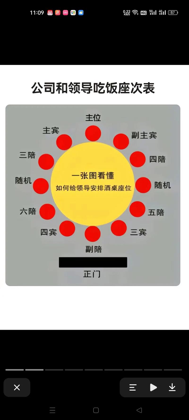 如果我想让宾客们坐得离我近点，应该怎么安排座位