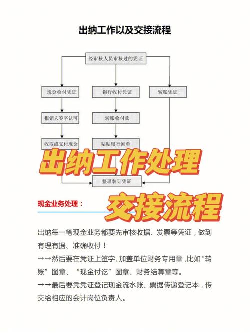 如何查询东台民政局的具体业务流程