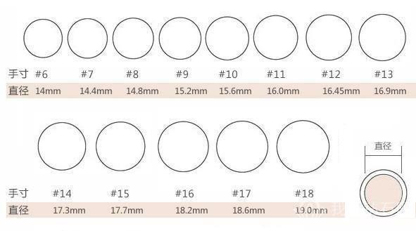 如果我想给自己买戒指，应该怎么挑选呢