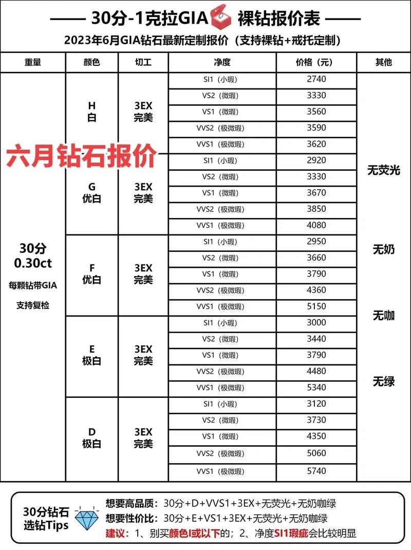 60分裸钻大概多少钱