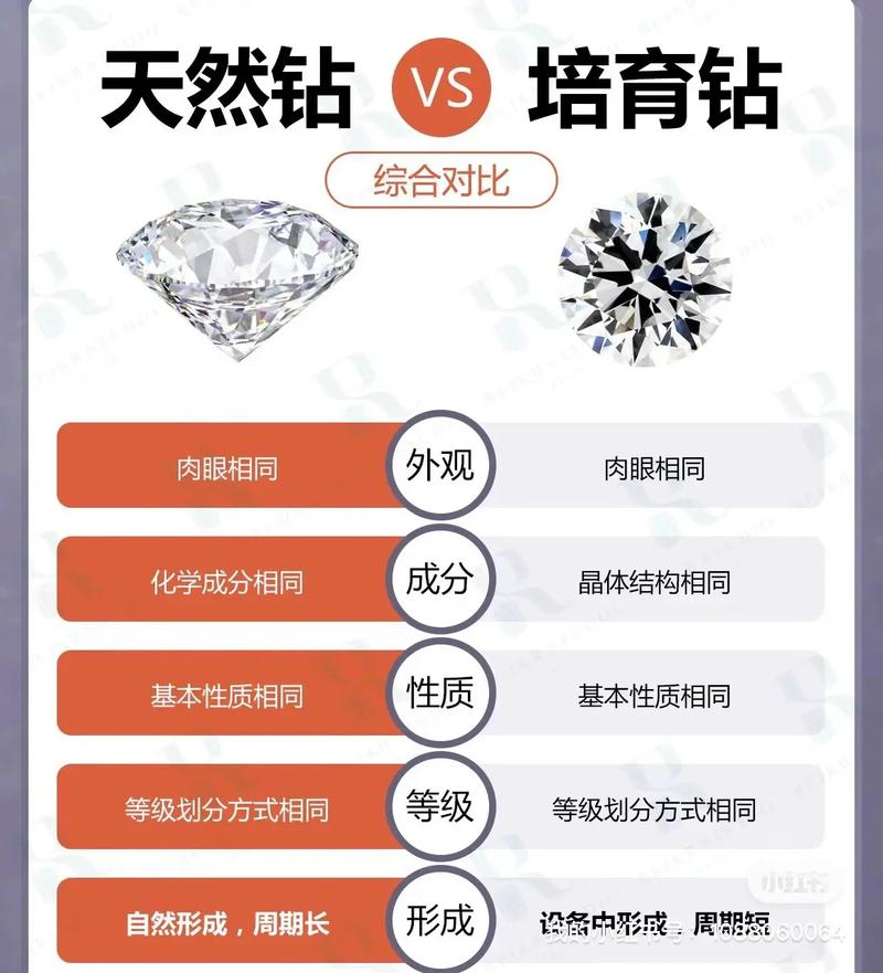 这种天然钻石和人工钻石有什么区别