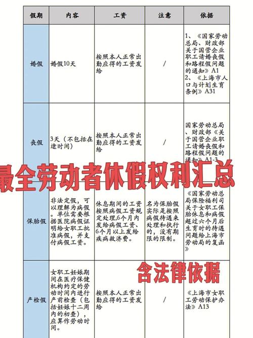 文山州的婚假政策是怎么规定的