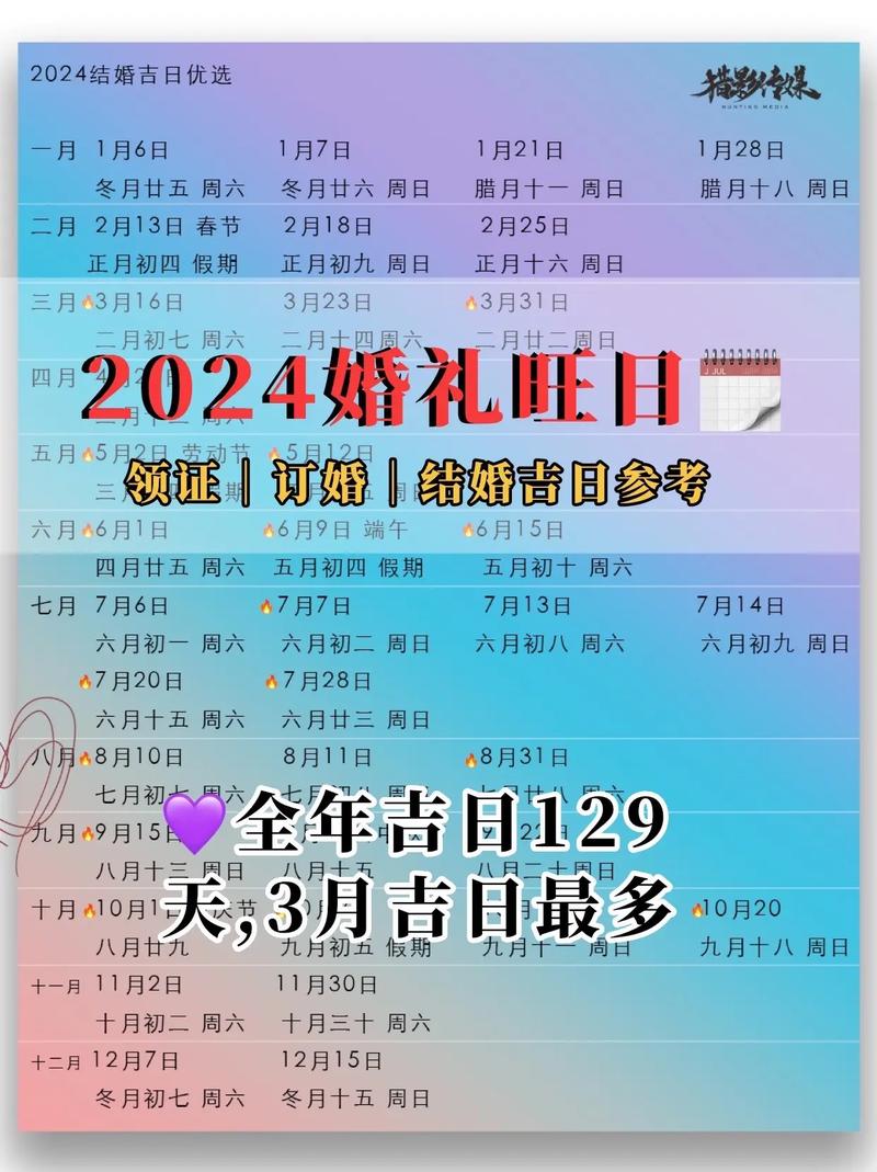 2024年1月28日有什么特别的订婚习俗吗