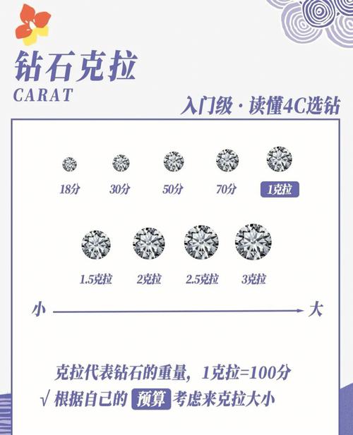 周大生、周生生、周大福这三个品牌的钻戒在质量上有何区别