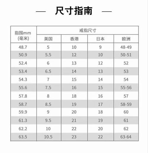 欧码戒指尺寸怎么转换