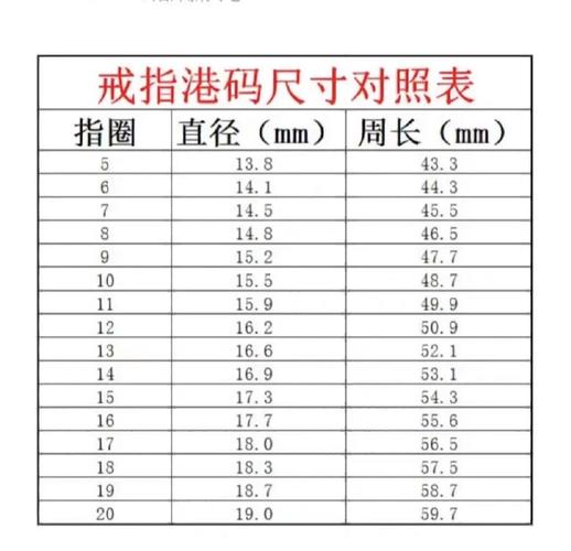 能不能给我展示下详细的戒指尺寸