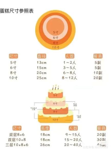 如何判断一个蛋糕是否适合作为结婚礼物