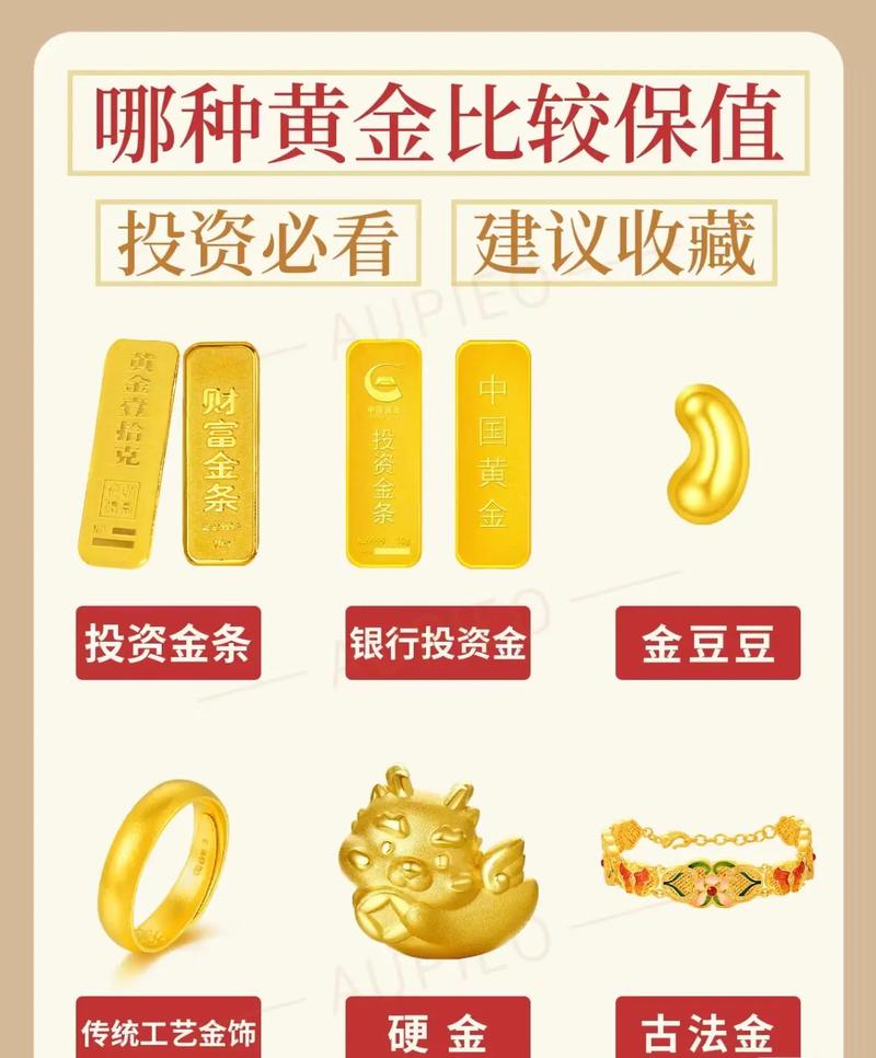 现在买黄金划算吗