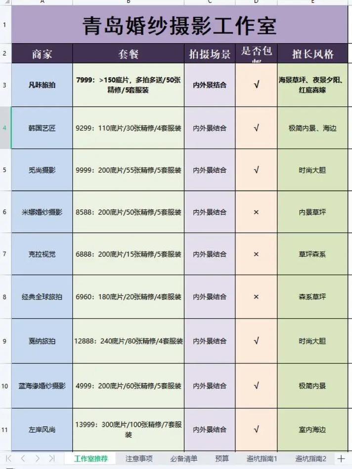 青岛哪个摄影工作室的价格比较合适