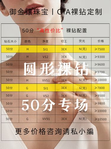 50分裸钻一般能卖多少钱