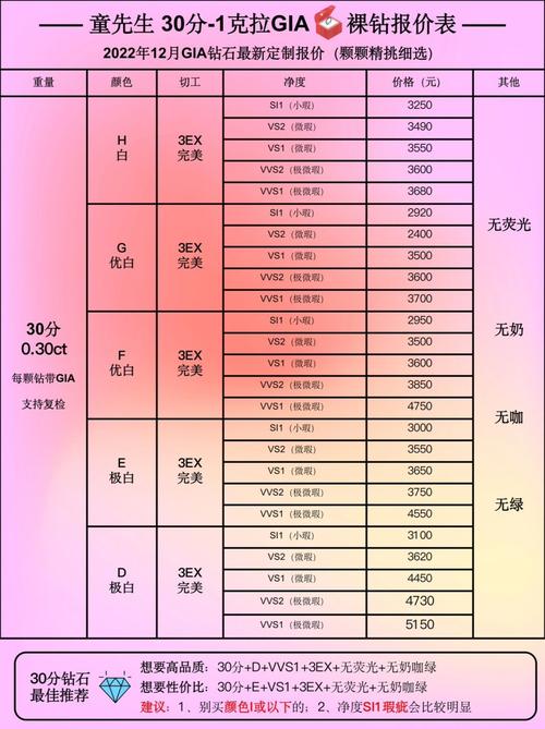 除了颜色、净度和切工，还有哪些因素会影响一克拉钻石的价格