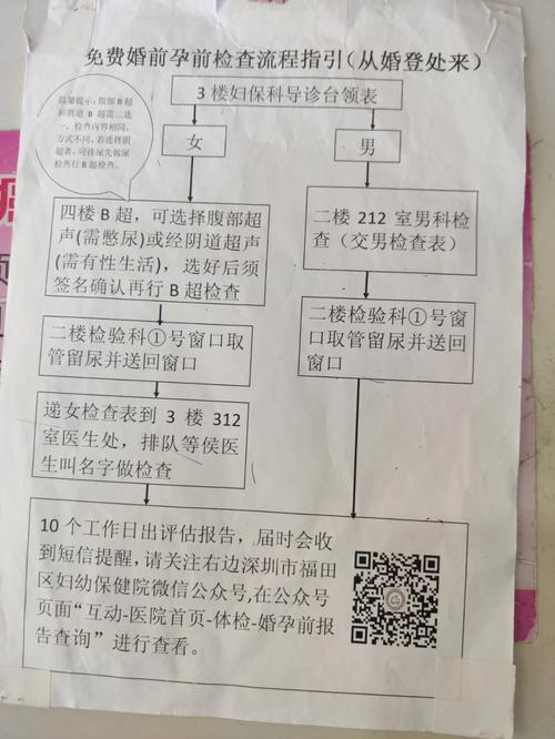 如果婚检结果异常，我们该怎么办