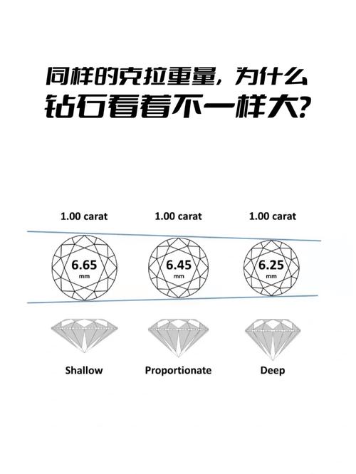 你能解释一下为什么钻石的重量很重要吗