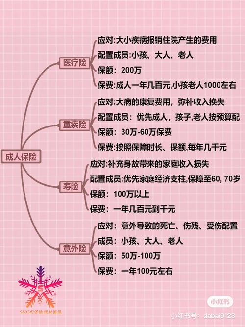 如果我想提前终止婚嫁险，会有什么影响