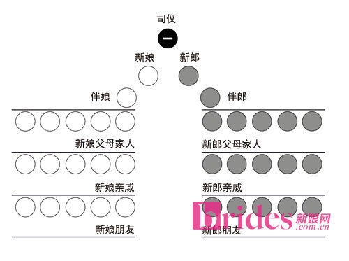 婚礼当天应该怎么安排才不会手忙脚乱