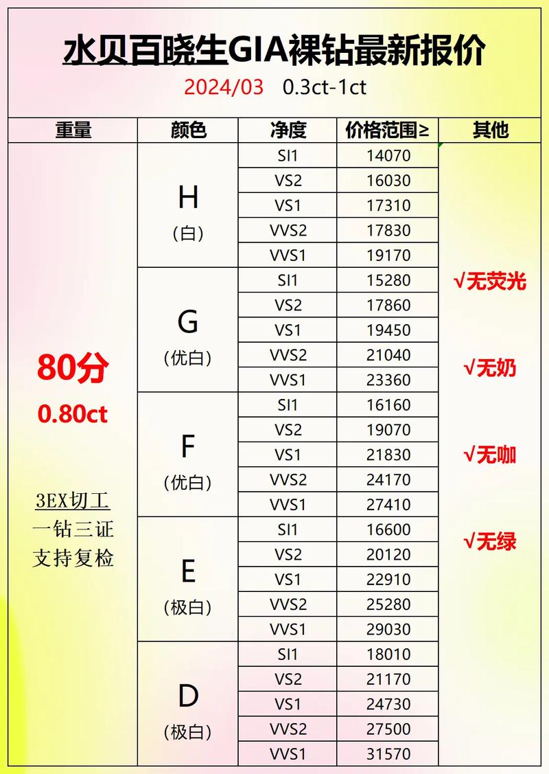 裸钻定制的价格一般是怎么样的