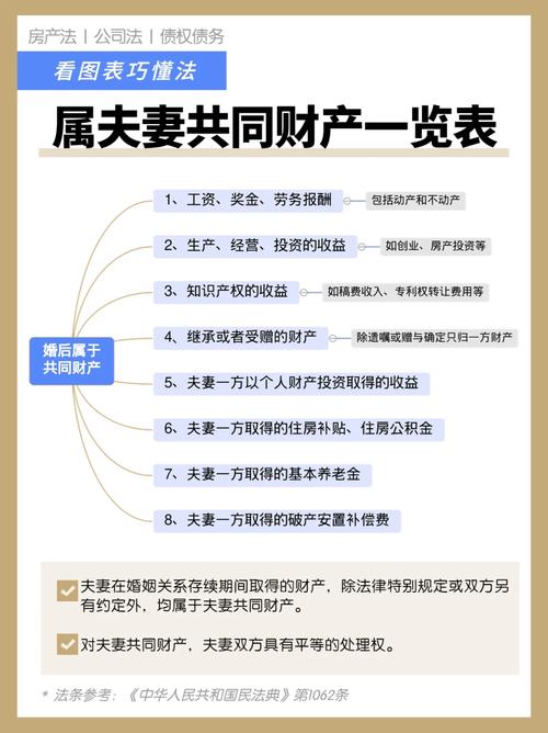 《民法典》对婚姻家庭关系有哪些新规定