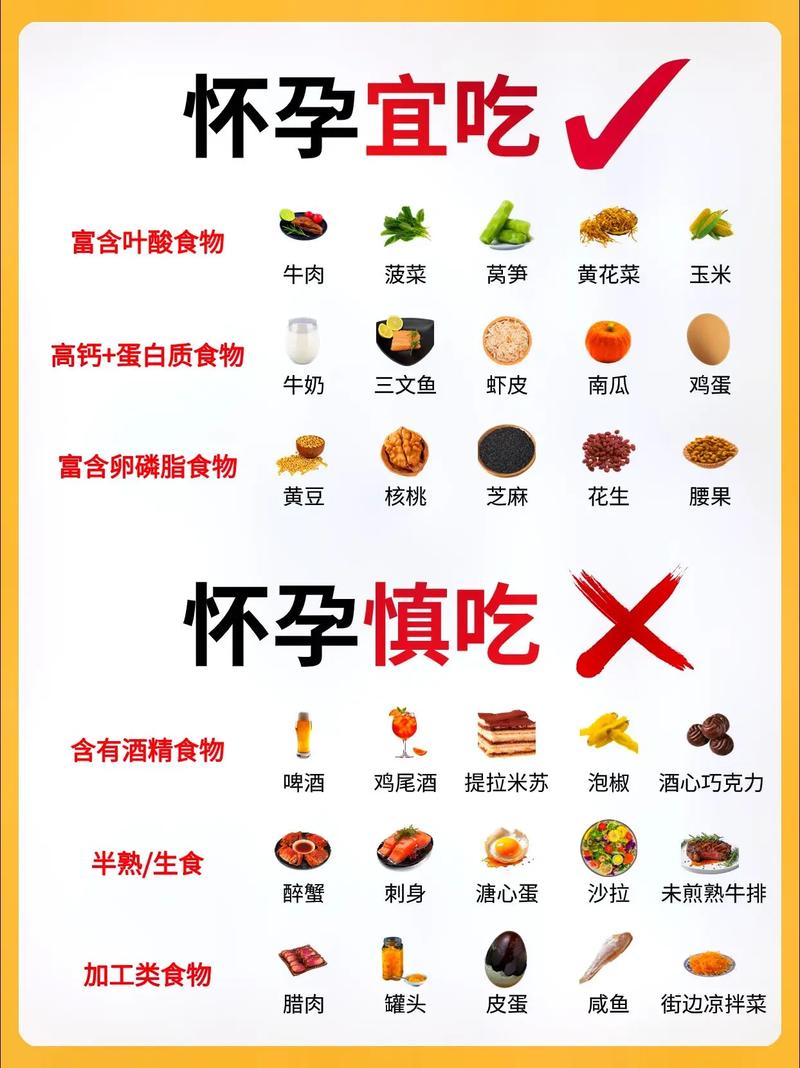 孕妇在饮食上需要注意些什么